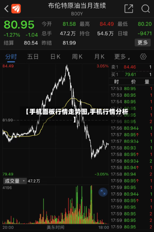 【手机面板行情走势图,手机行情分析】