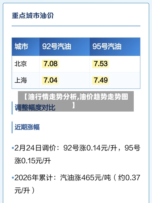 【油行情走势分析,油价趋势走势图】