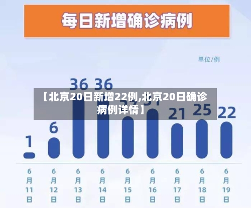 【北京20日新增22例,北京20日确诊病例详情】