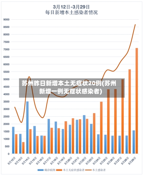 苏州昨日新增本土无症状20例(苏州新增一例无症状感染者)
