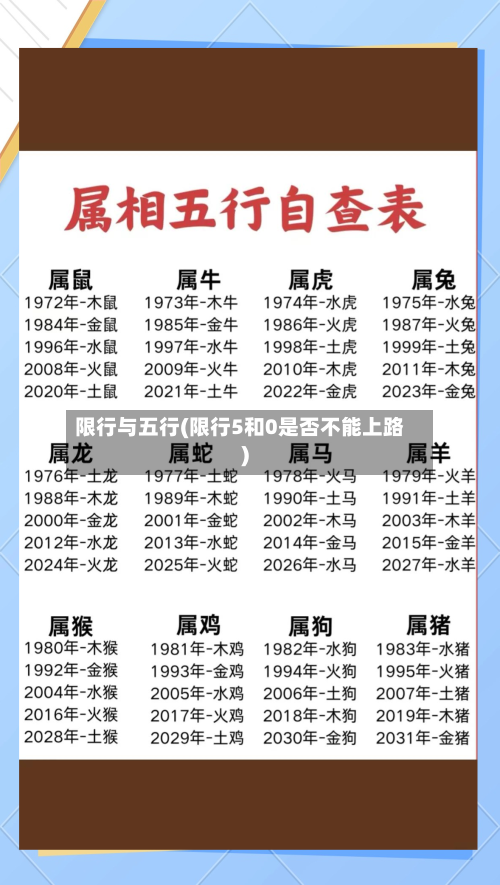 限行与五行(限行5和0是否不能上路)