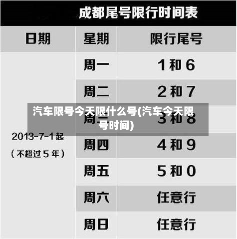 汽车限号今天限什么号(汽车今天限号时间)
