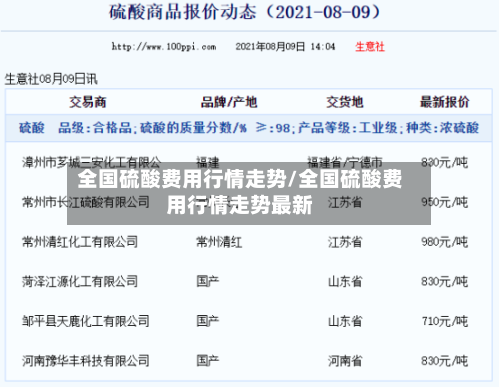 全国硫酸费用行情走势/全国硫酸费用行情走势最新