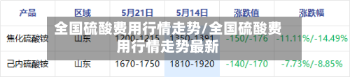 全国硫酸费用行情走势/全国硫酸费用行情走势最新