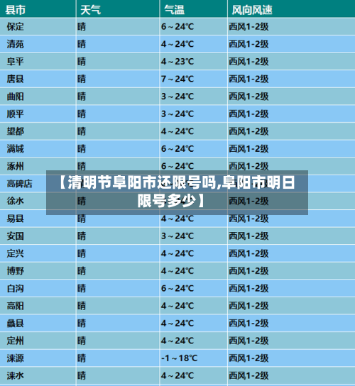 【清明节阜阳市还限号吗,阜阳市明日限号多少】