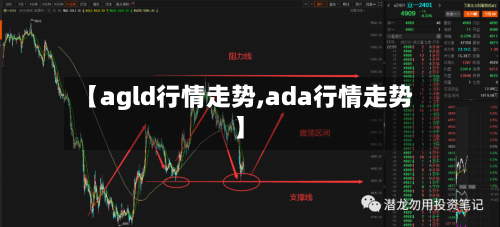 【agld行情走势,ada行情走势】