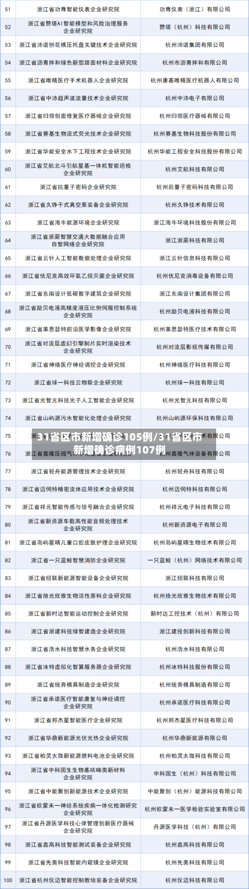 31省区市新增确诊105例/31省区市新增确诊病例107例