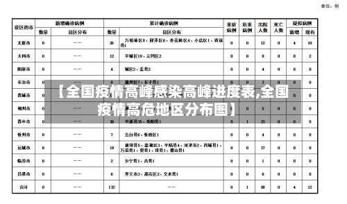 【全国疫情高峰感染高峰进度表,全国疫情高危地区分布图】