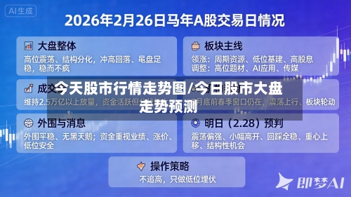 今天股市行情走势图/今日股市大盘走势预测