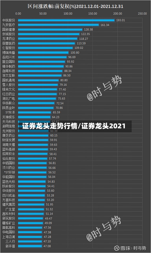 证券龙头走势行情/证券龙头2021