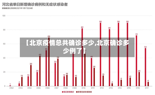 【北京疫情总共确诊多少,北京确诊多少例了】
