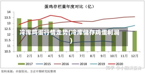 冷库鸡蛋行情走势(冷库储存鸡蛋利润)