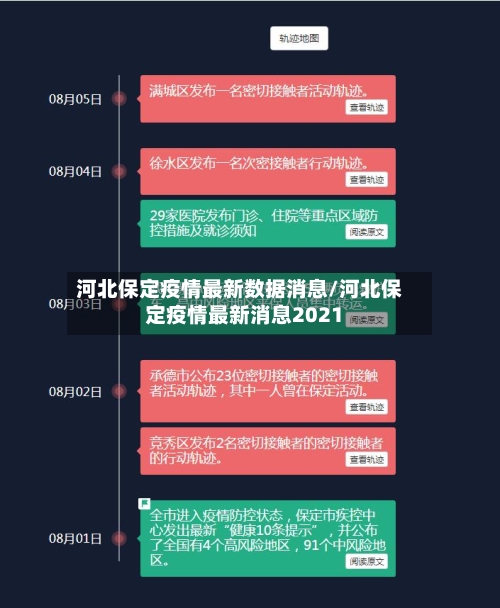 河北保定疫情最新数据消息/河北保定疫情最新消息2021
