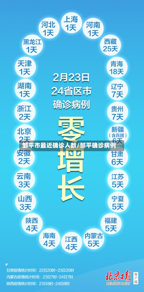 邹平市最近确诊人数/邹平确诊病例