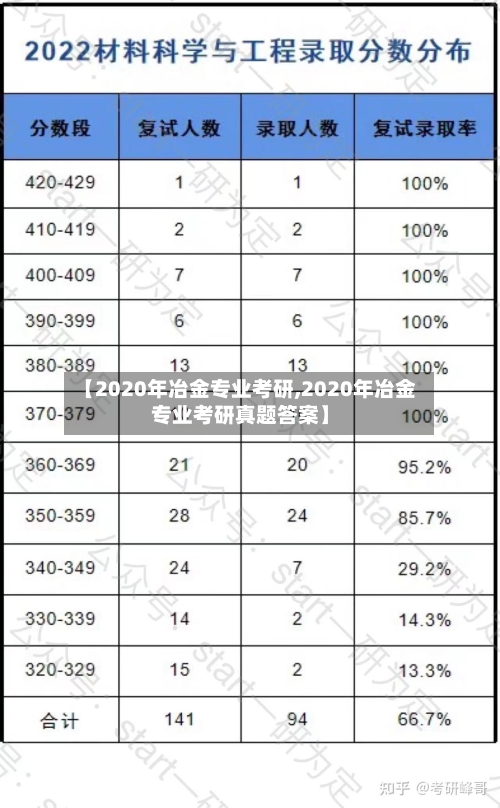 【2020年冶金专业考研,2020年冶金专业考研真题答案】