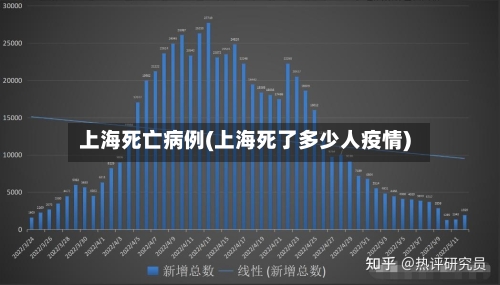 上海死亡病例(上海死了多少人疫情)