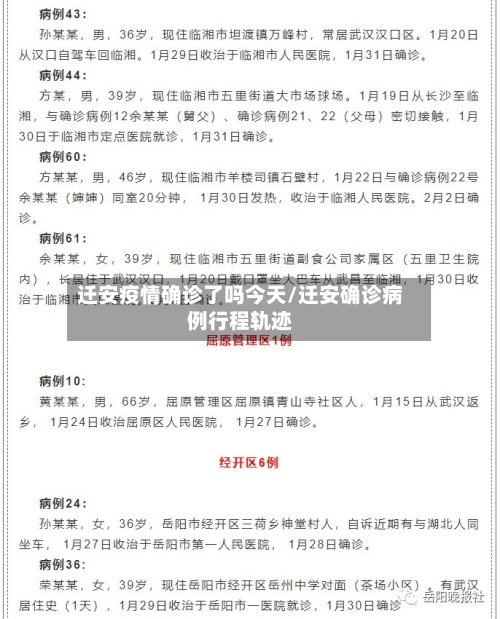 迁安疫情确诊了吗今天/迁安确诊病例行程轨迹