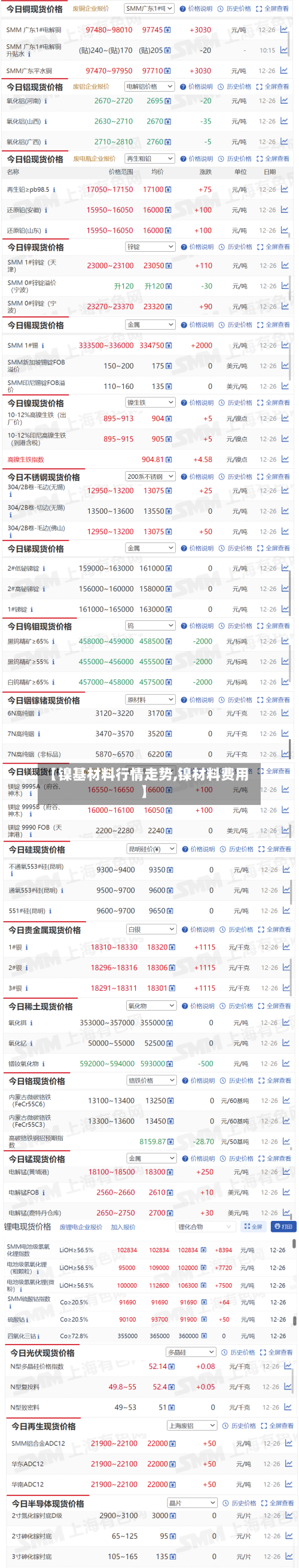 【镍基材料行情走势,镍材料费用】