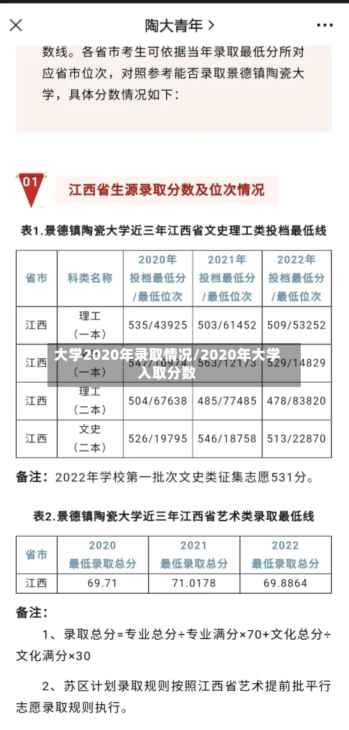 大学2020年录取情况/2020年大学入取分数