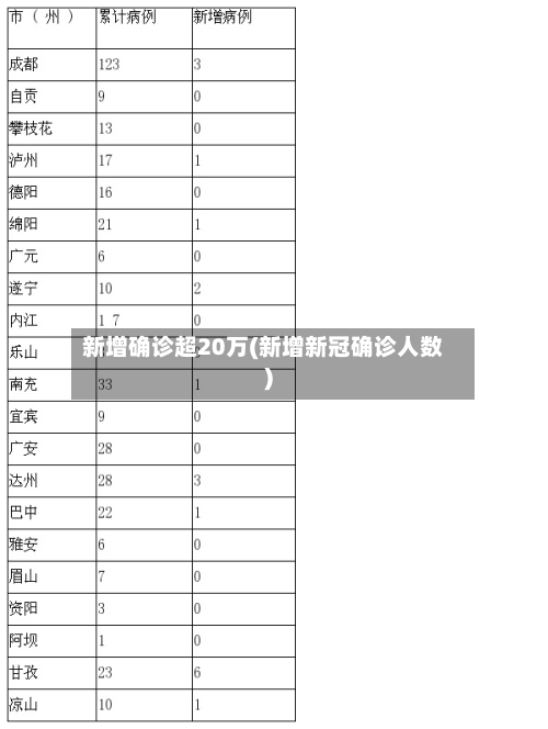 新增确诊超20万(新增新冠确诊人数)