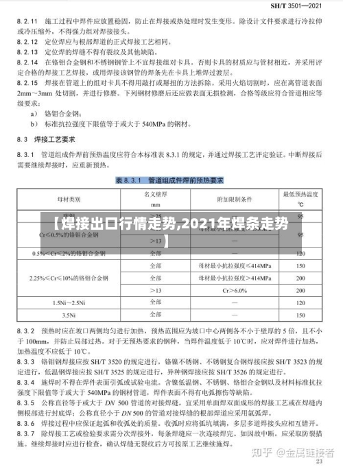 【焊接出口行情走势,2021年焊条走势】