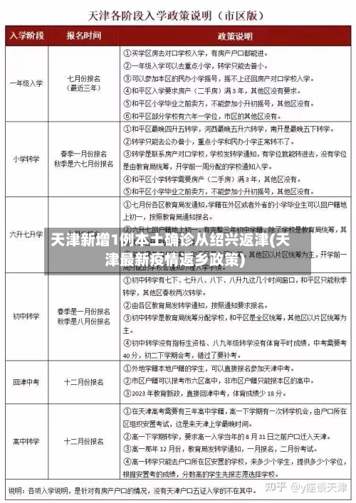 天津新增1例本土确诊从绍兴返津(天津最新疫情返乡政策)