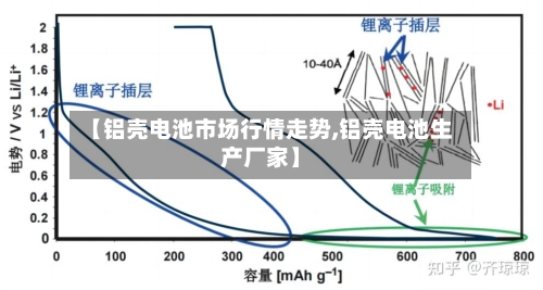 【铝壳电池市场行情走势,铝壳电池生产厂家】