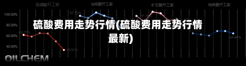 硫酸费用走势行情(硫酸费用走势行情最新)