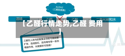 【乙醛行情走势,乙醛 费用】