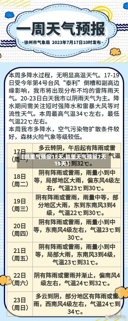 【凯里气预报15天,凯里天气预报7天15天】