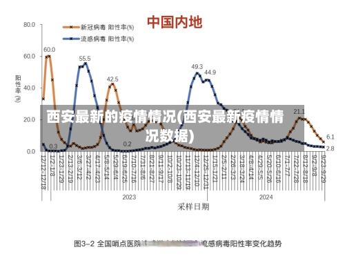西安最新的疫情情况(西安最新疫情情况数据)