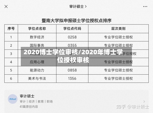 2020博士学位审核/2020年博士学位授权审核