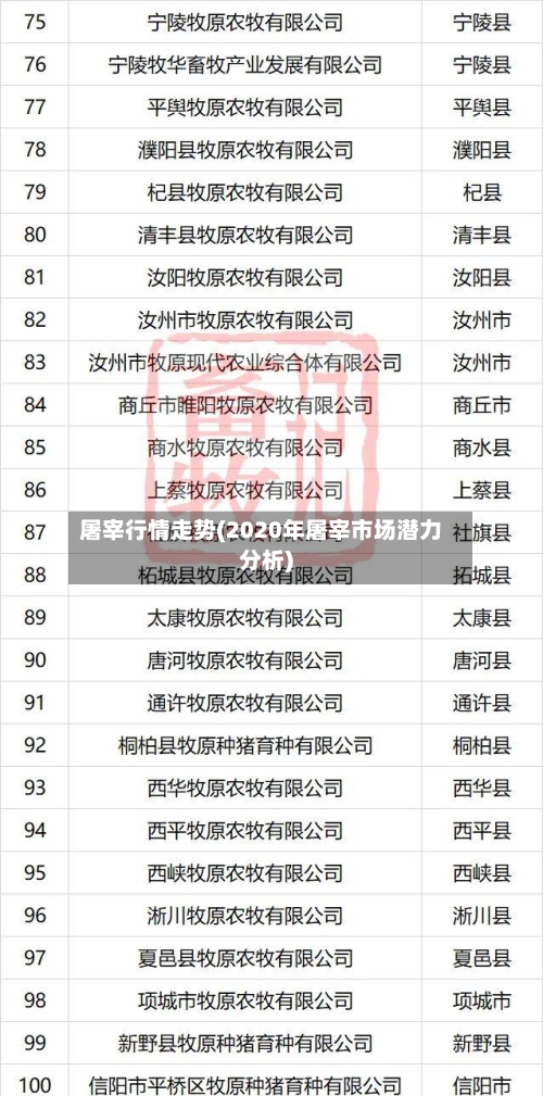 屠宰行情走势(2020年屠宰市场潜力分析)