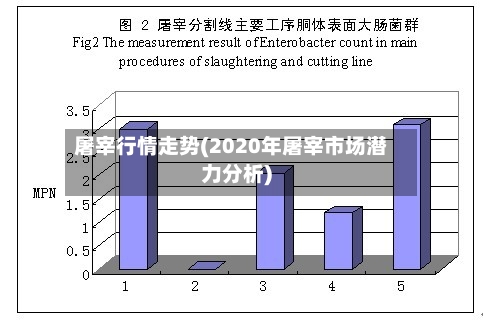 屠宰行情走势(2020年屠宰市场潜力分析)