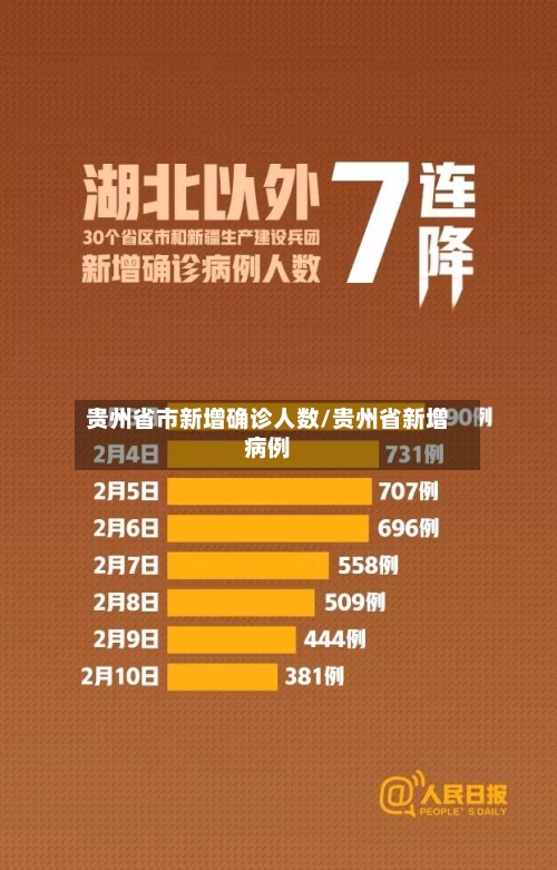贵州省市新增确诊人数/贵州省新增病例