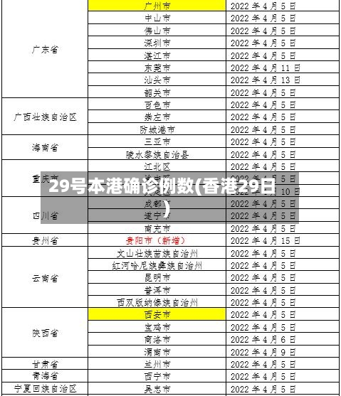 29号本港确诊例数(香港29日)