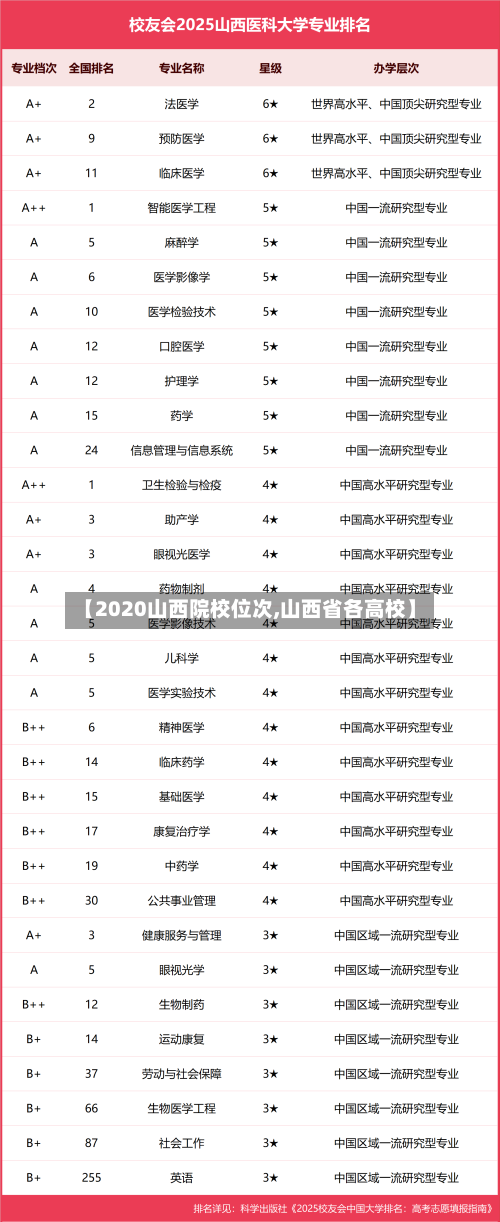 【2020山西院校位次,山西省各高校】