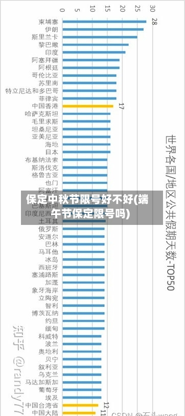 保定中秋节限号好不好(端午节保定限号吗)