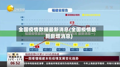 全国疫情数据最新消息(全国疫情最新新增消息)