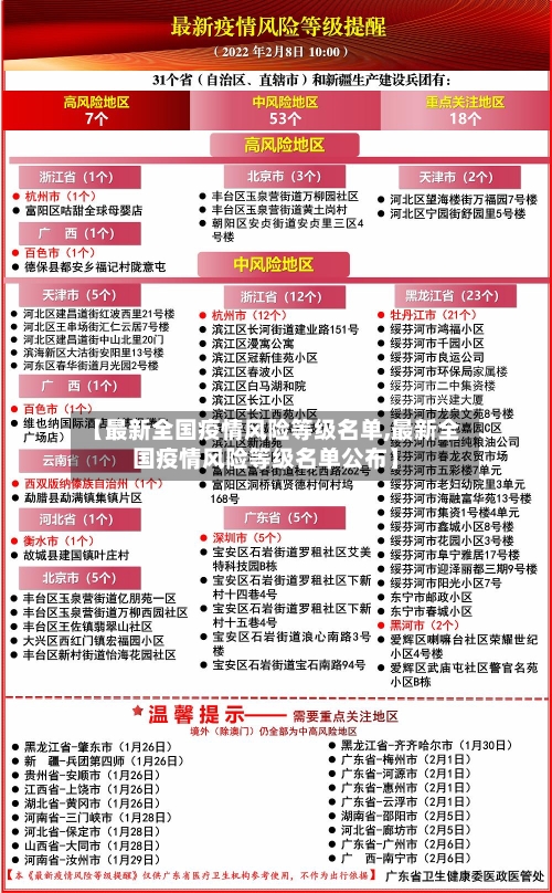【最新全国疫情风险等级名单,最新全国疫情风险等级名单公布】