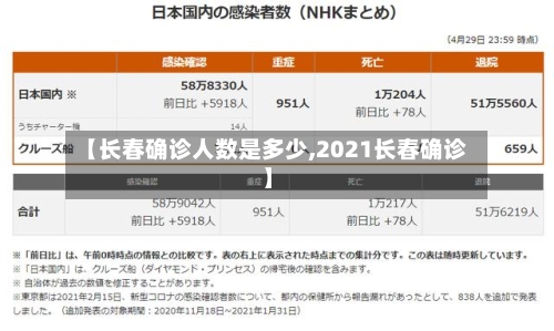 【长春确诊人数是多少,2021长春确诊】