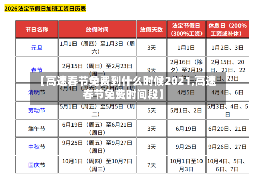 【高速春节免费到什么时候2021,高速春节免费时间段】