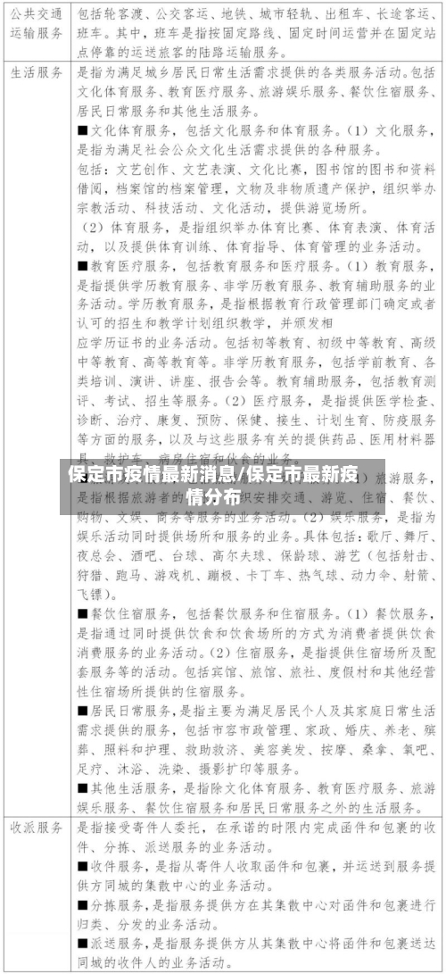 保定市疫情最新消息/保定市最新疫情分布
