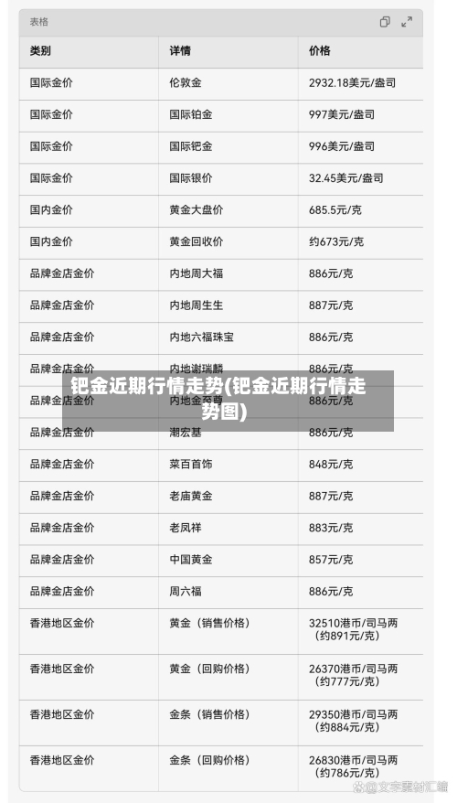 钯金近期行情走势(钯金近期行情走势图)