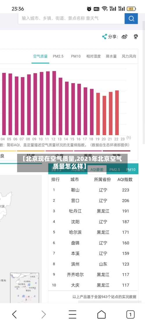 【北京现在空气质量,2021年北京空气质量怎么样】