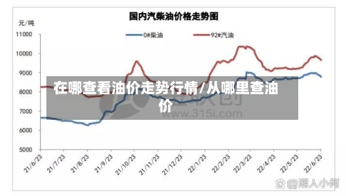 在哪查看油价走势行情/从哪里查油价