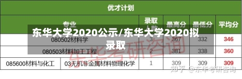 东华大学2020公示/东华大学2020拟录取
