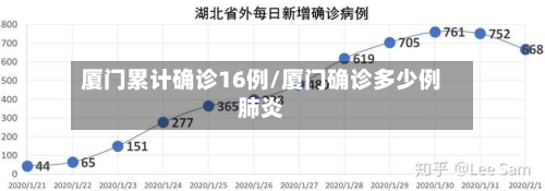 厦门累计确诊16例/厦门确诊多少例肺炎