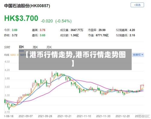 【港币行情走势,港币行情走势图】