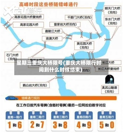 星期三重庆大桥限号(重庆大桥限行时间到什么时候结束)